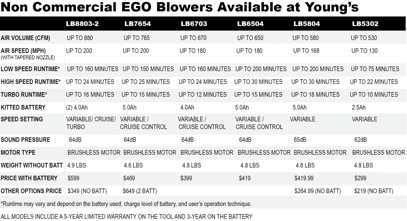 EGO Power Plus Leaf Blower Chart